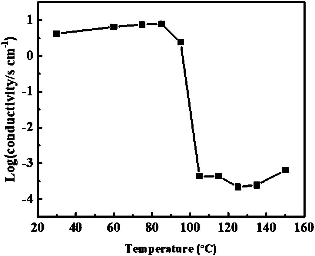 Temperature-sensitive combination electrode and preparation method thereof