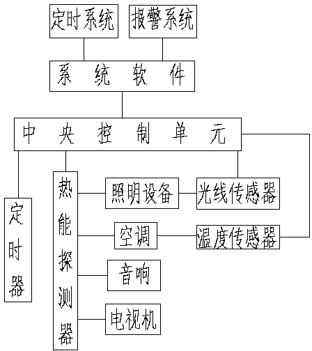 Energy-saving home appliance sensing system