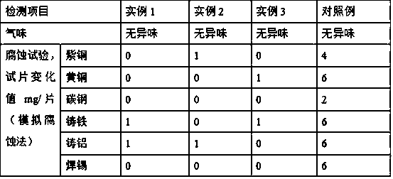 Method for preparing automobile engine cooling liquid