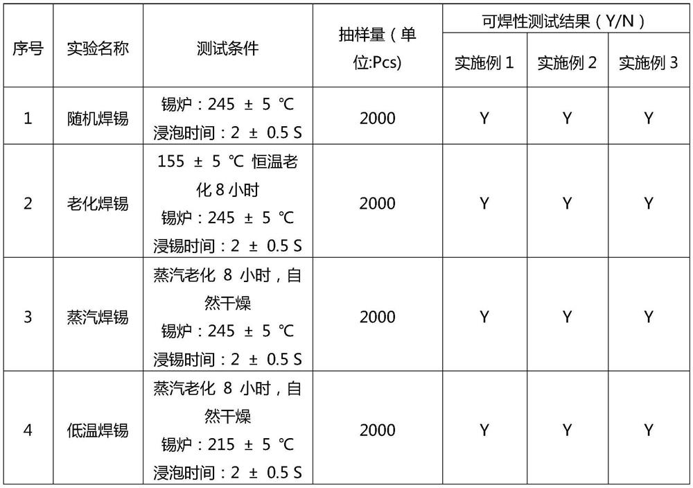 Passive component nickel-tin electroplating process