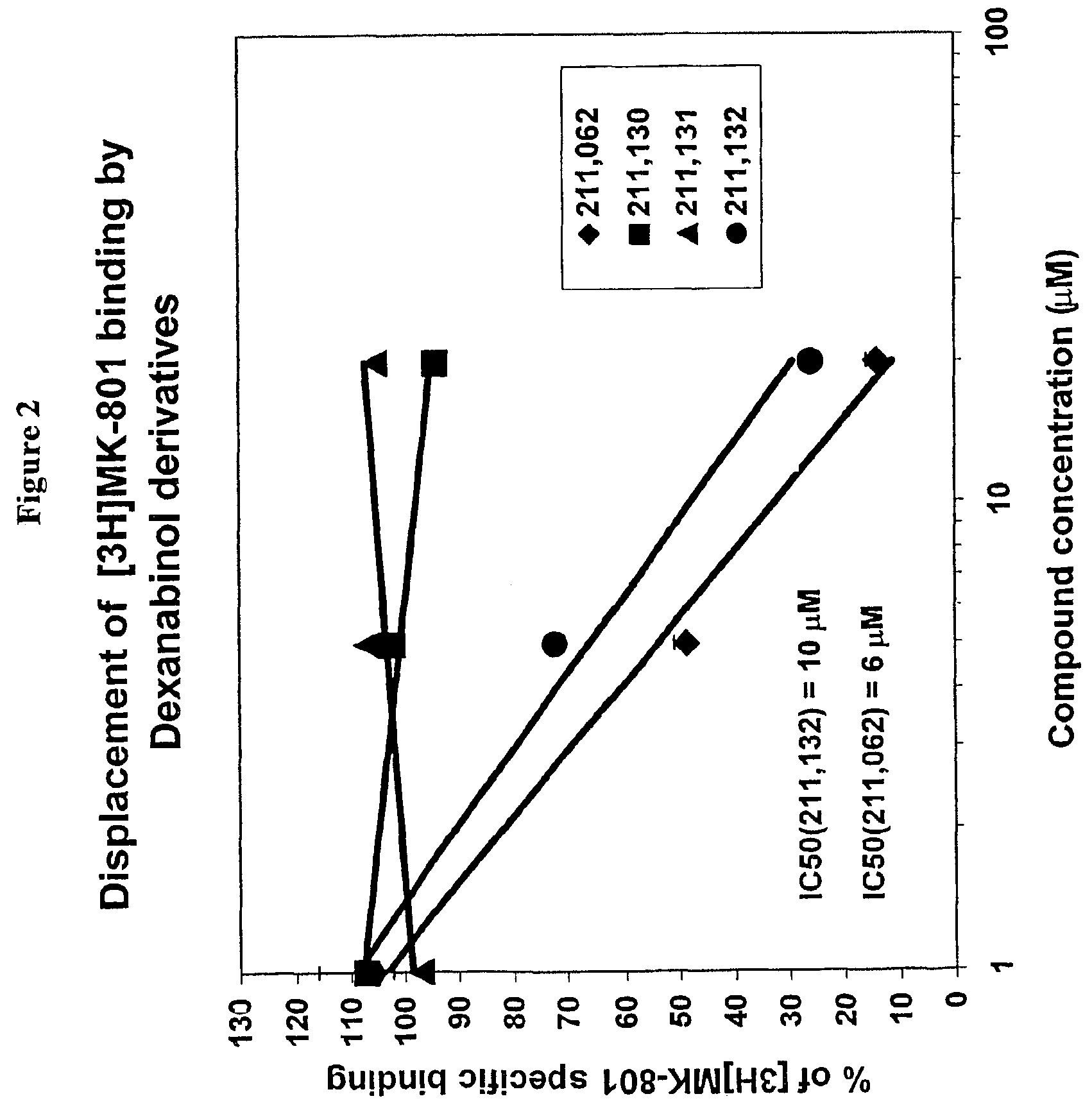 Non-psychotropic cannabinoids