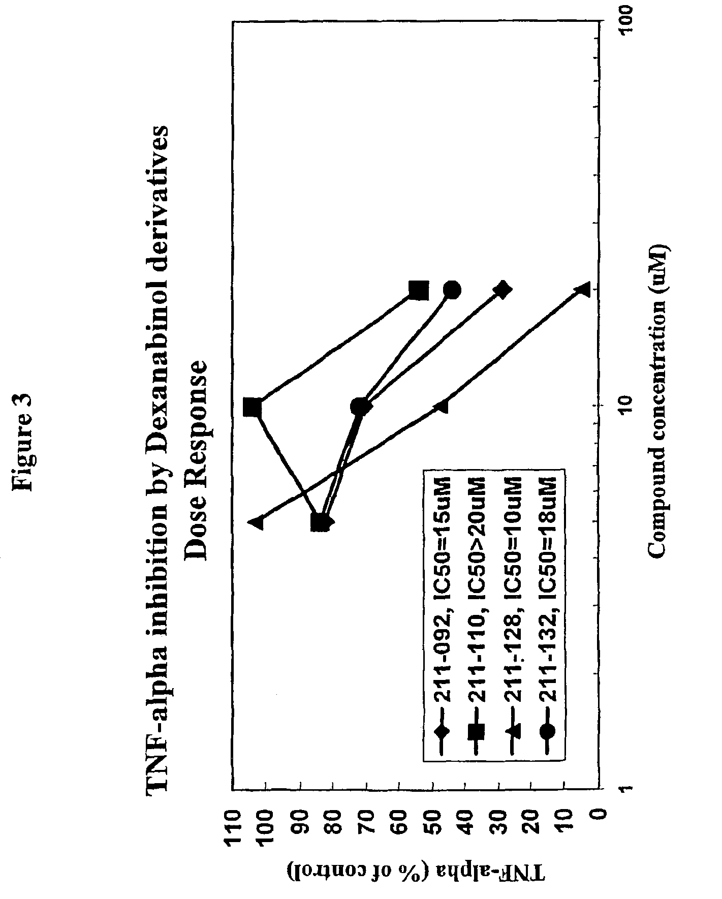 Non-psychotropic cannabinoids