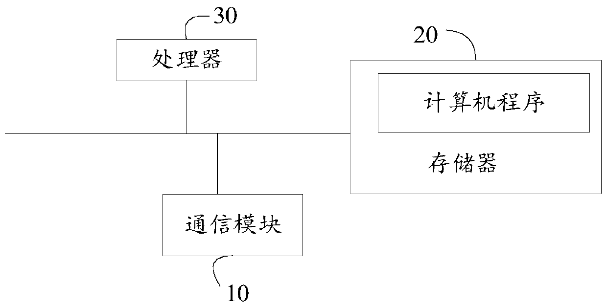 Air conditioner control method, air conditioner indoor unit and readable storage medium