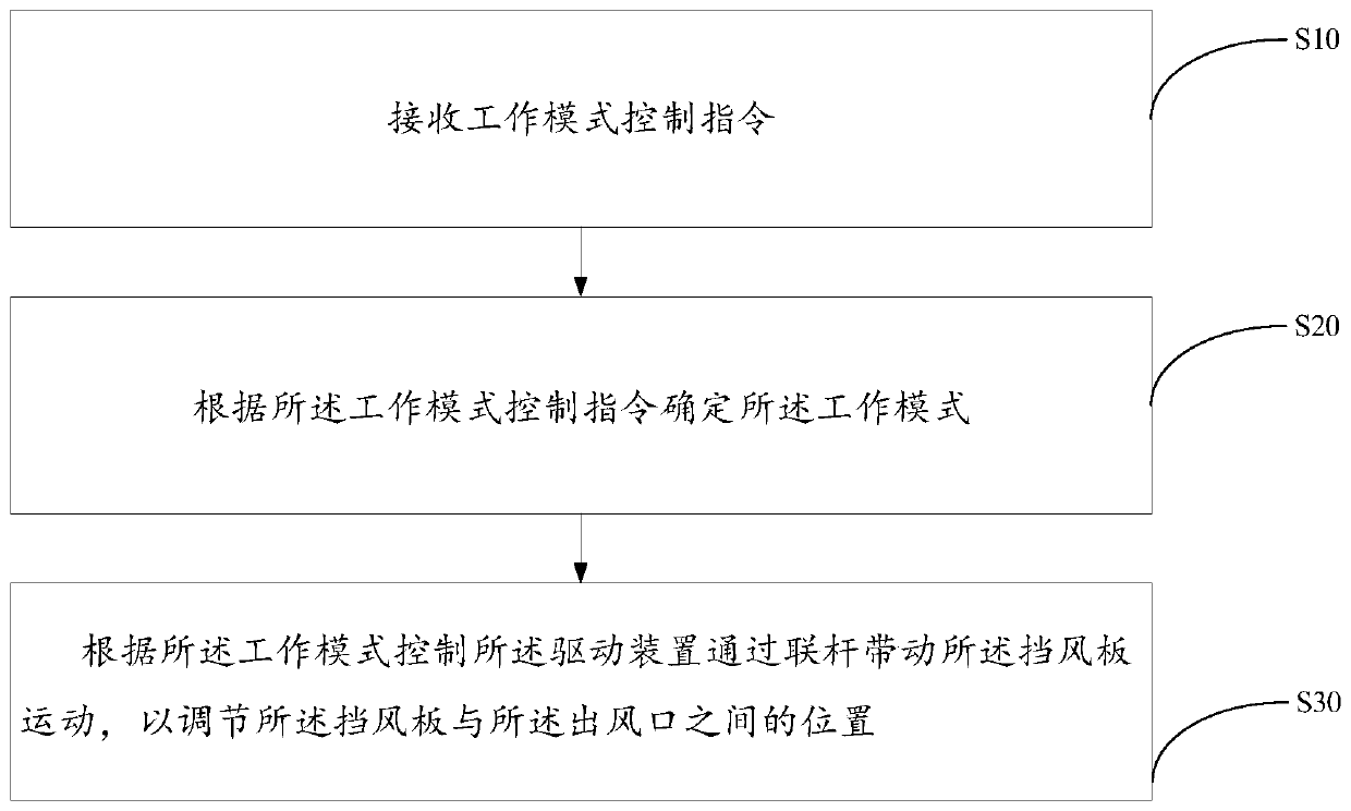 Air conditioner control method, air conditioner indoor unit and readable storage medium