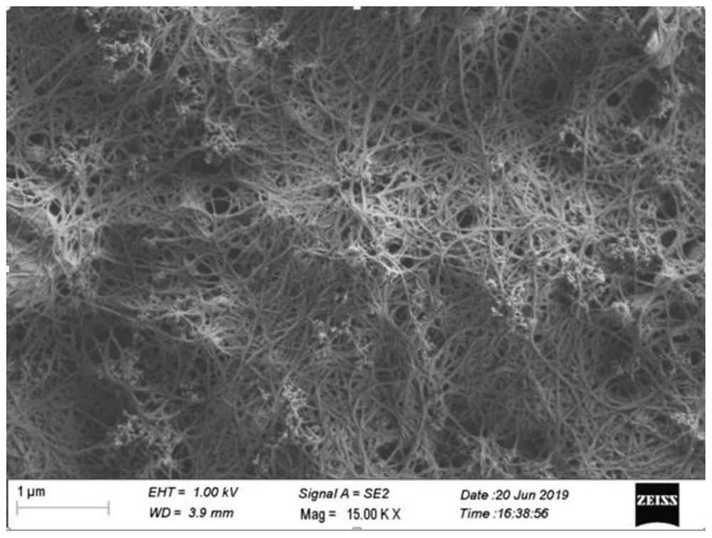 Para-aramid and polyetherimide blended slurry, preparation method thereof and para-aramid coating diaphragm