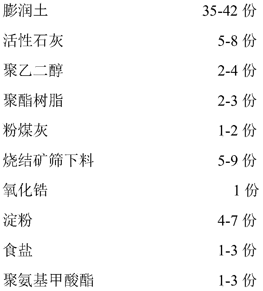 Preparation method of pellet binder with high performance