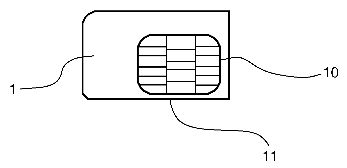 Radio communication device comprising at least one radio communication module and one sim card, corresponding radio communication module and sim card