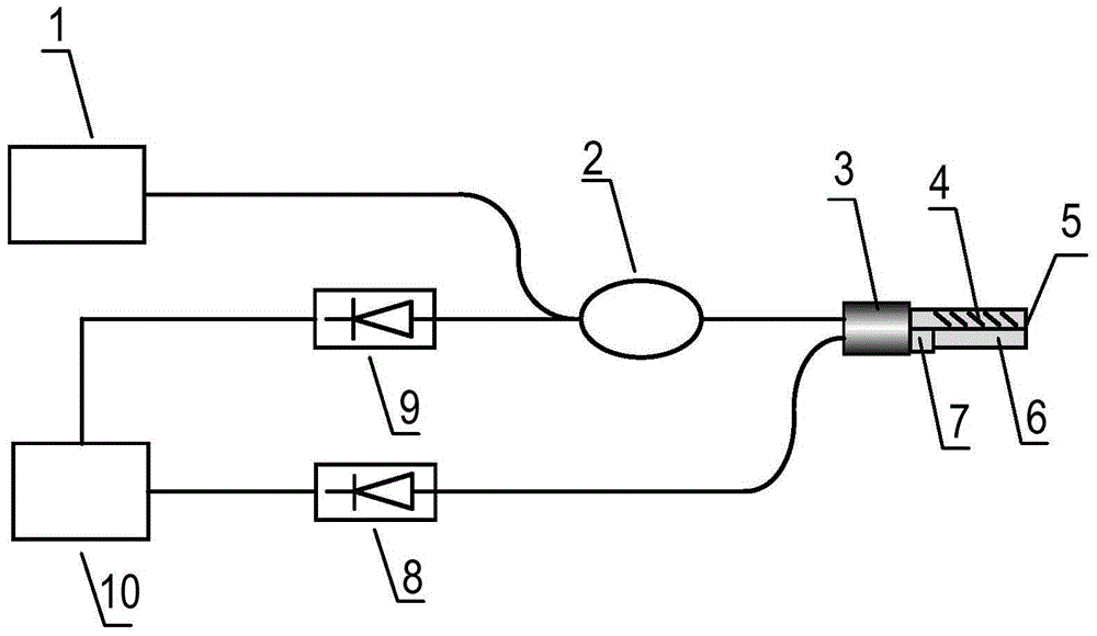 Coupling refractive index meter for evanescent field among optical fibers and detecting method of coupling refractive index meter