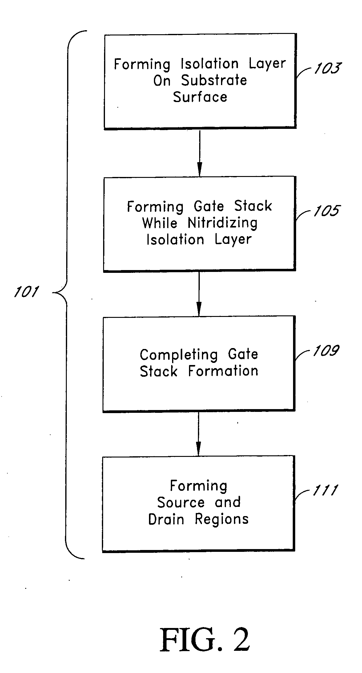 Plasma nitridization for adjusting transistor threshold voltage