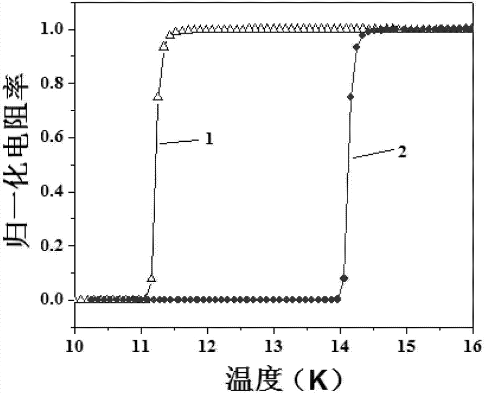 Silicon substrate niobium nitride film superconducting material and preparing method thereof