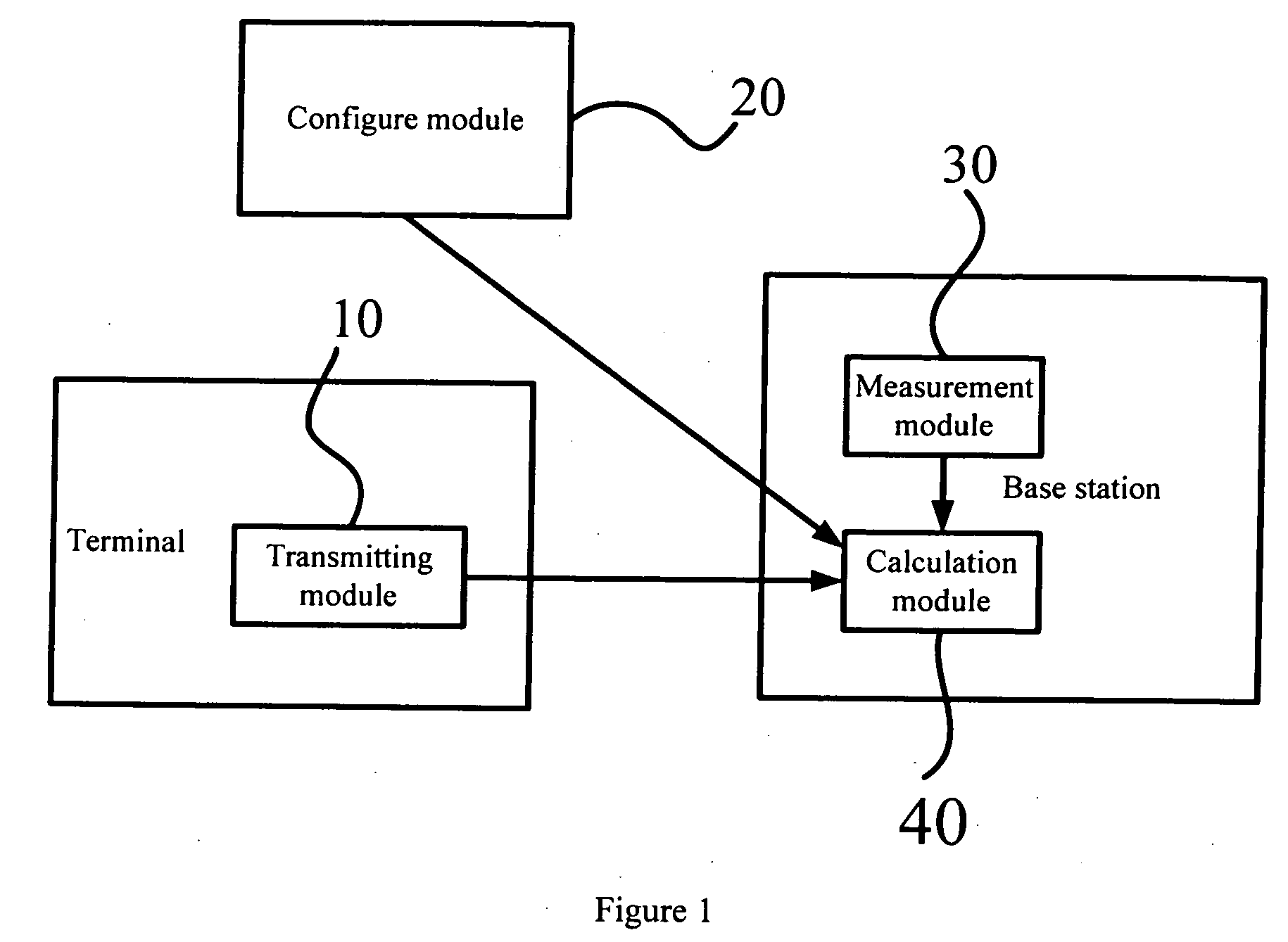 Method and system for scheduling of base station for HSUPA