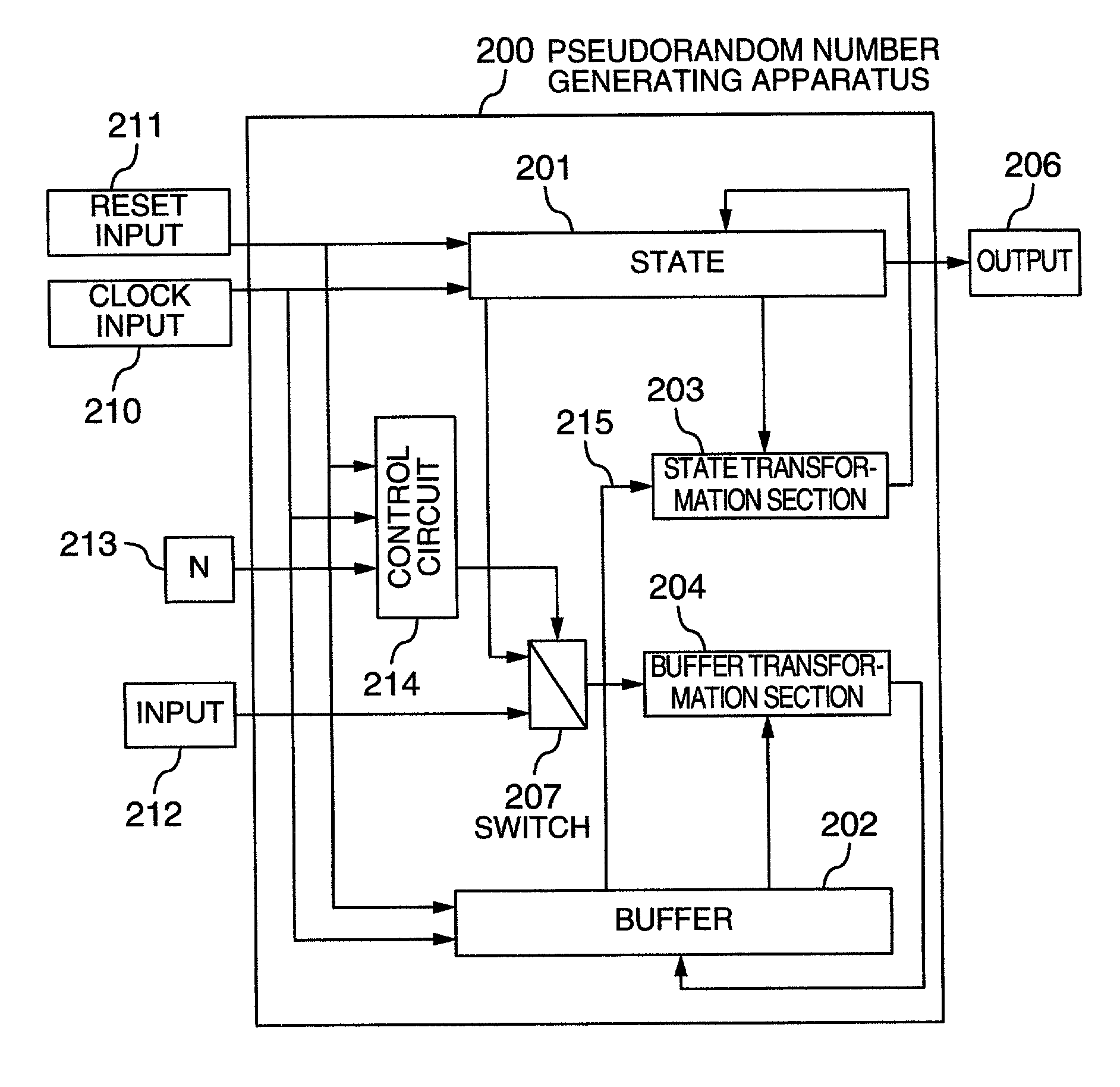 Pseudorandom number generating apparatus or encryption or decryption apparatus using the same