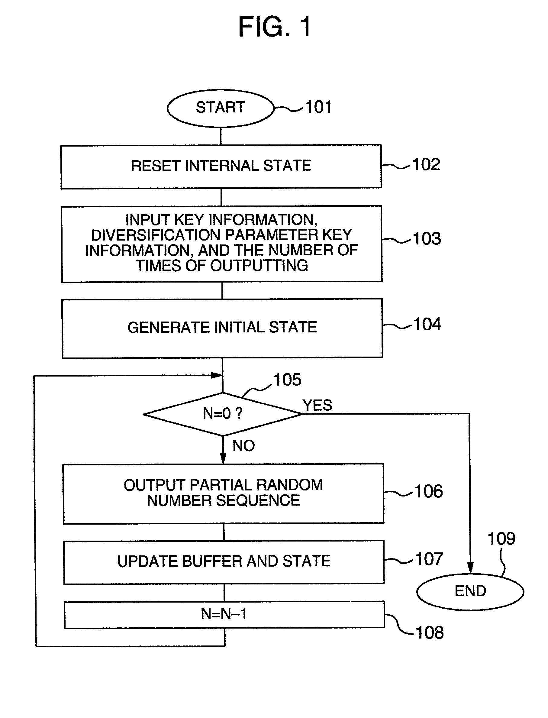 Pseudorandom number generating apparatus or encryption or decryption apparatus using the same