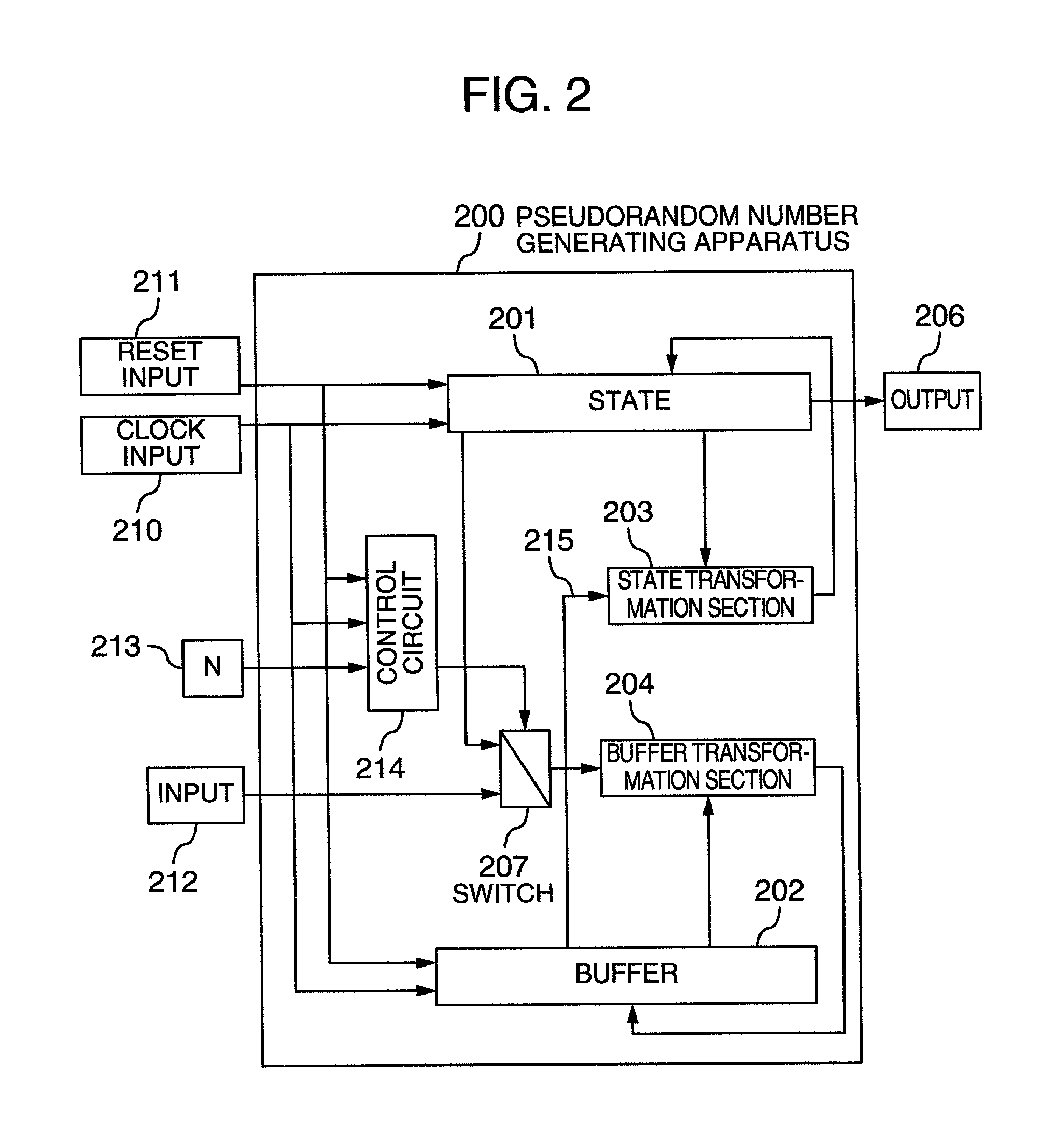 Pseudorandom number generating apparatus or encryption or decryption apparatus using the same