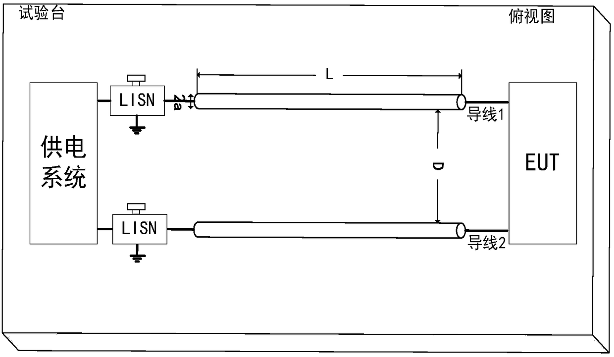 A Quantitative Control Method of Power Line Conducted Emission Based on Impedance Pull