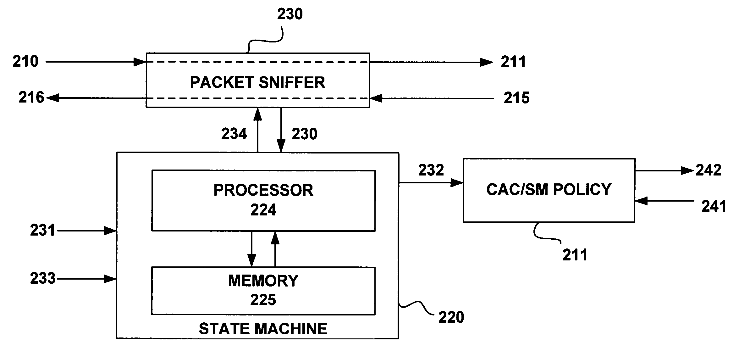 Call admission control/session management based on N source to destination severity levels for IP networks