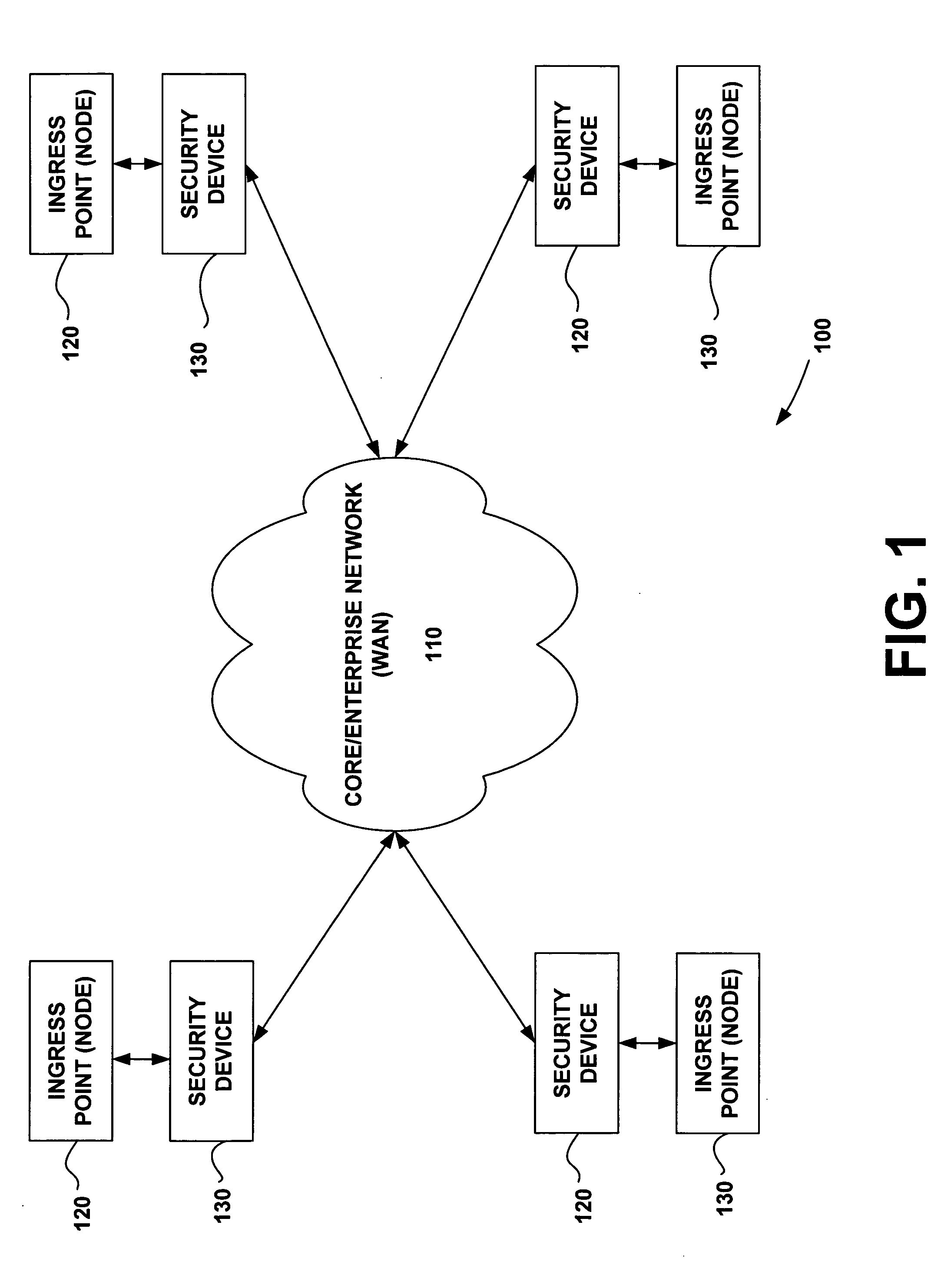 Call admission control/session management based on N source to destination severity levels for IP networks