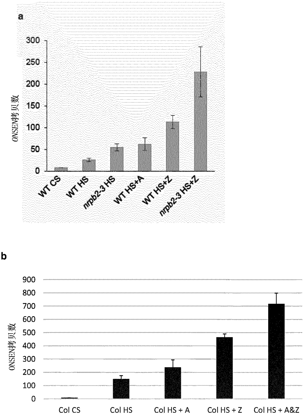 Mobilisation of transposable elements to enhance genetic and epigenetic variability in population