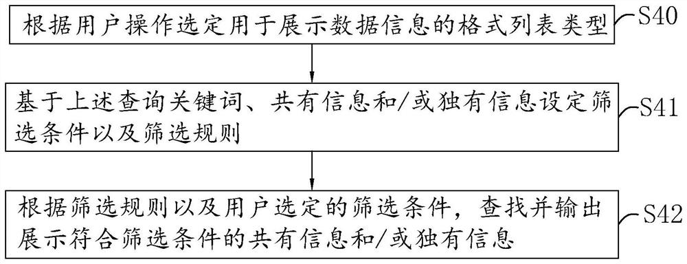 Data batch query display method and system