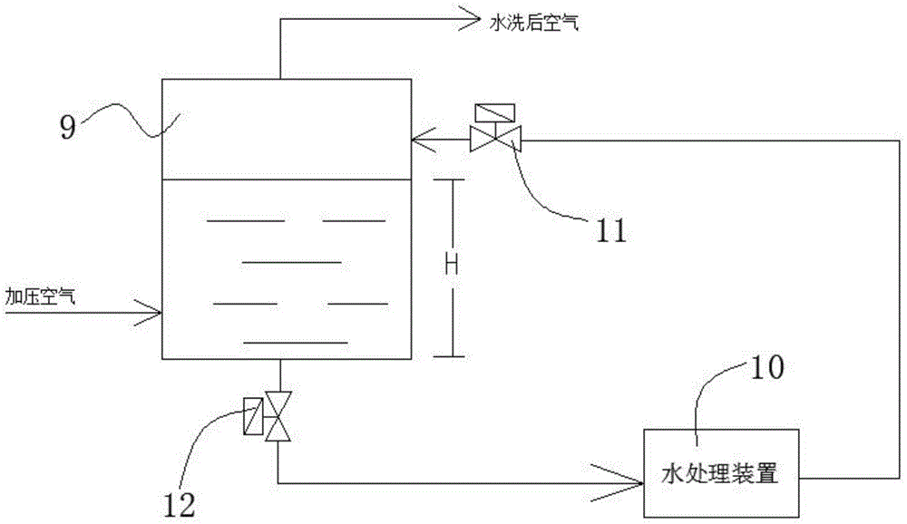 An air component automatic adjustment device and its control method