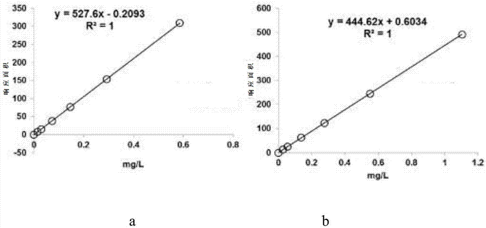 High performance liquid chromatography assay method for formaldehyde and acetaldehyde in cigarette filter bead