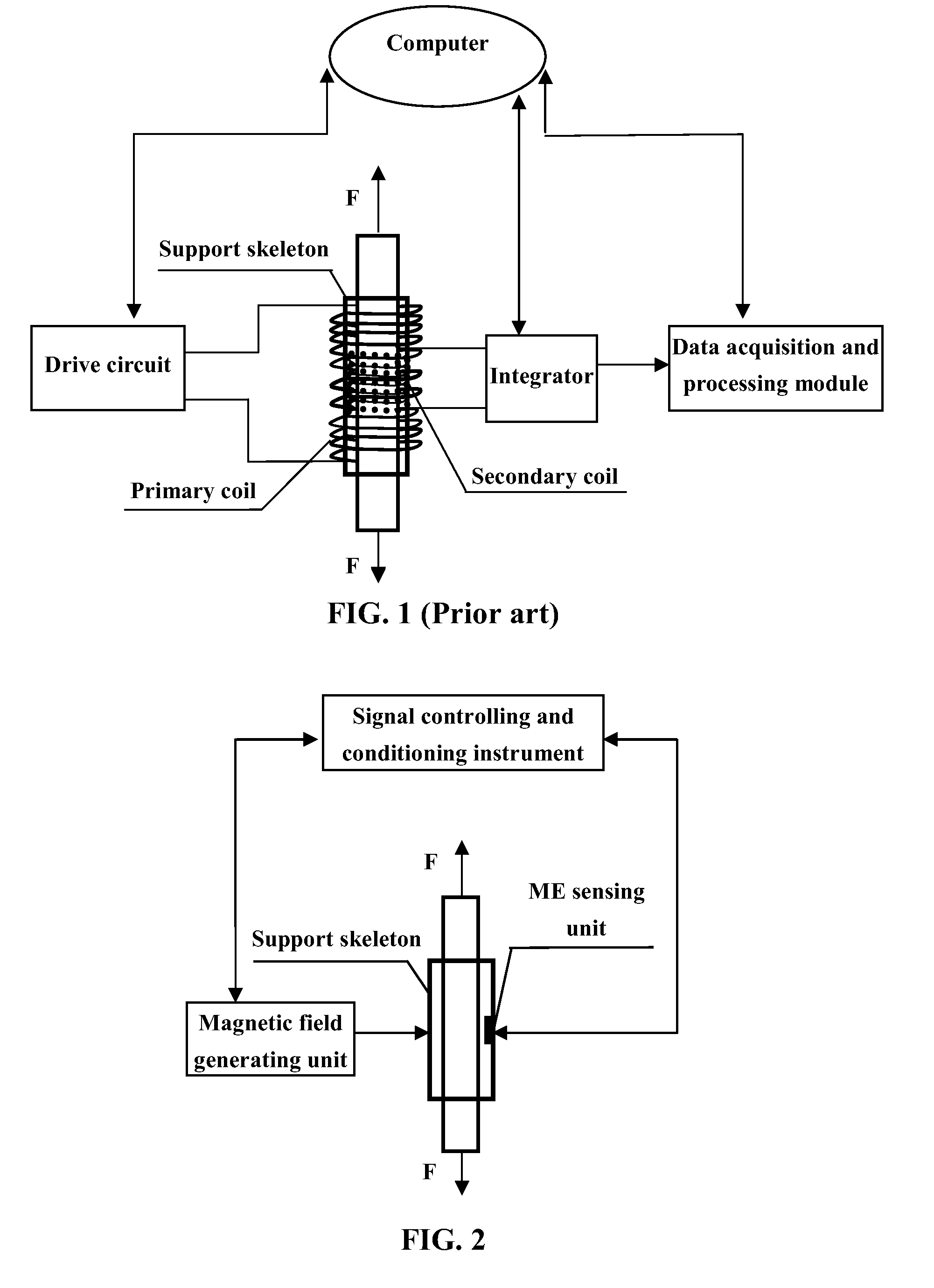 Stress monitoring device of elasto-magneto-electric (EME) effect type