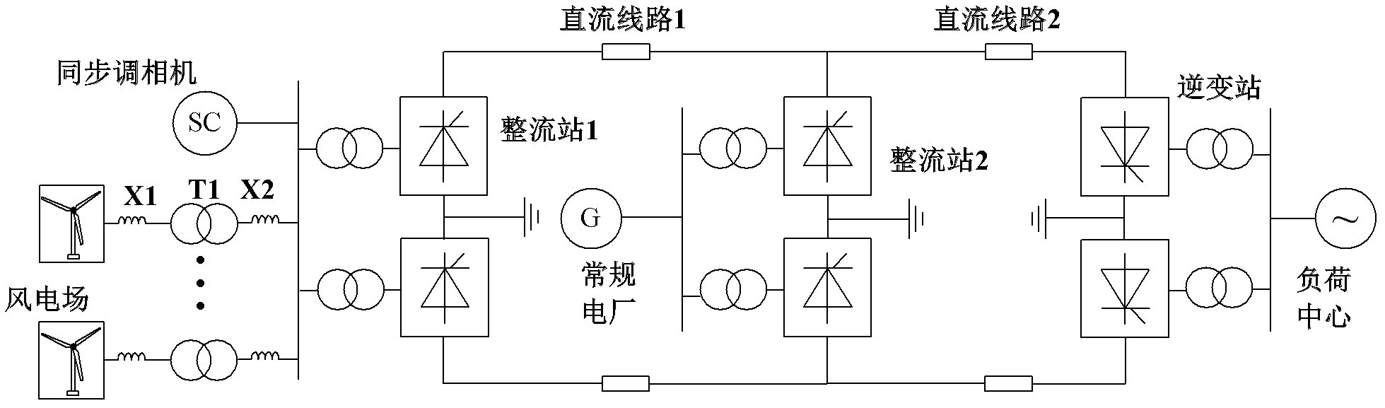 Multi-terminal DC (Direct Current) power transmission system for combined synchronization of wind power plant and conventional power plant