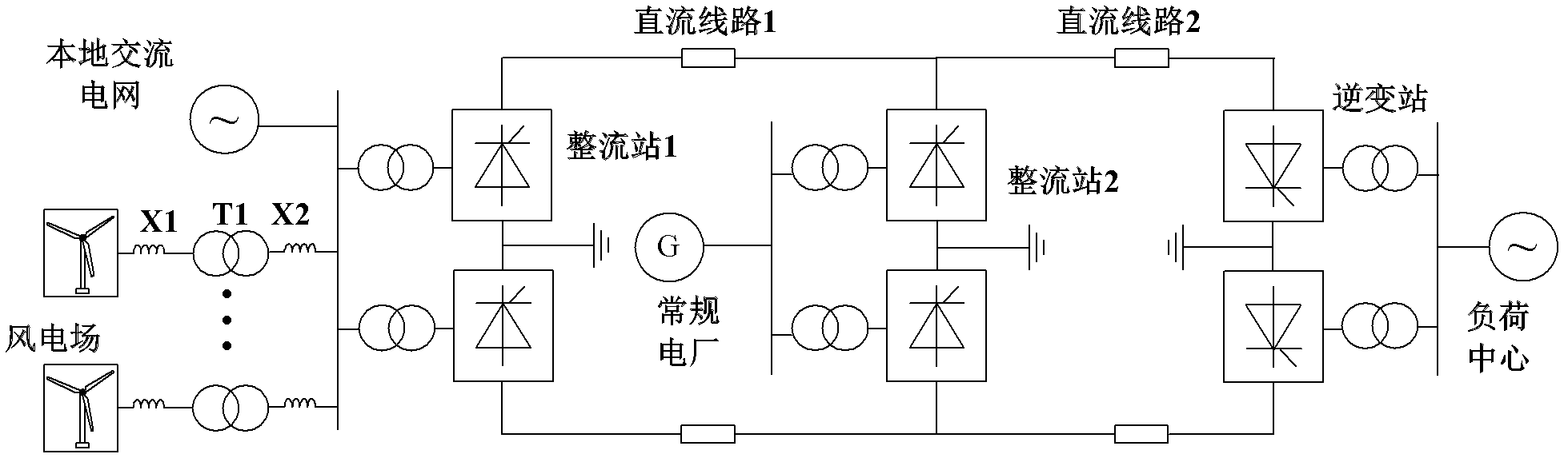 Multi-terminal DC (Direct Current) power transmission system for combined synchronization of wind power plant and conventional power plant