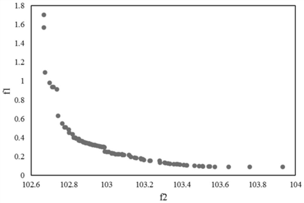 A multi-objective crude oil purchase optimization method