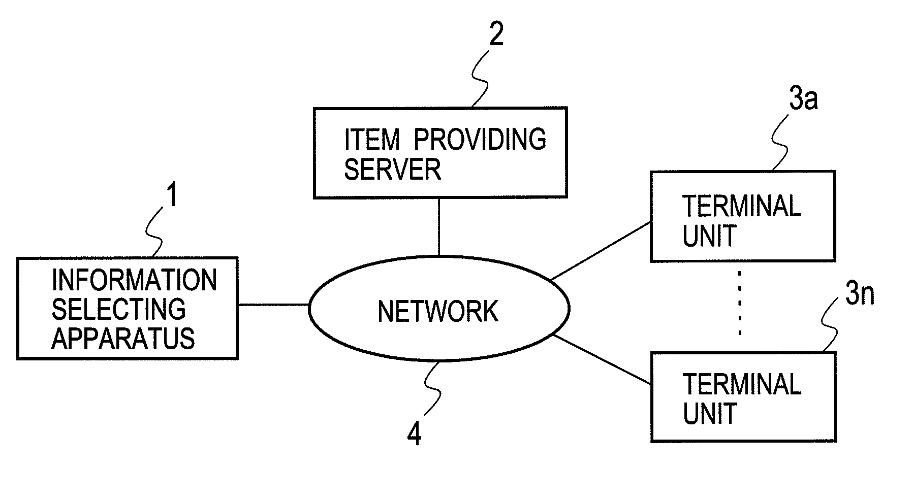 Item Selecting Apparatus, Item Selecting Method and Item Selecting Program