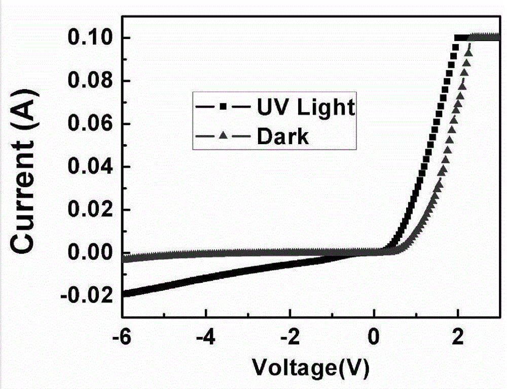 High detection rate GaN-based Schottky ultraviolet detector using graphene