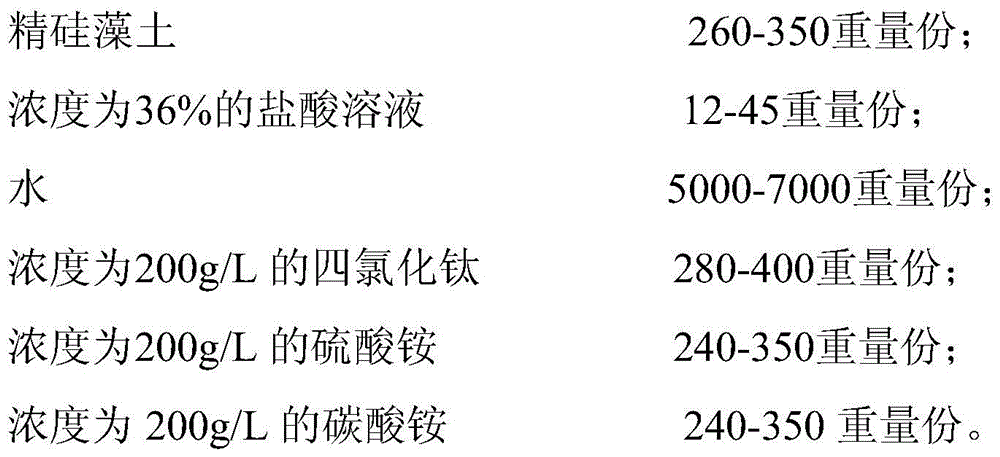 Material for removing peculiar smell in refrigerator based on diatomite ultrafine powder and preparation method thereof