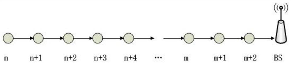 A data transmission method based on transmission line sensor network and its sensor network