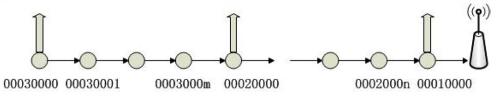 A data transmission method based on transmission line sensor network and its sensor network