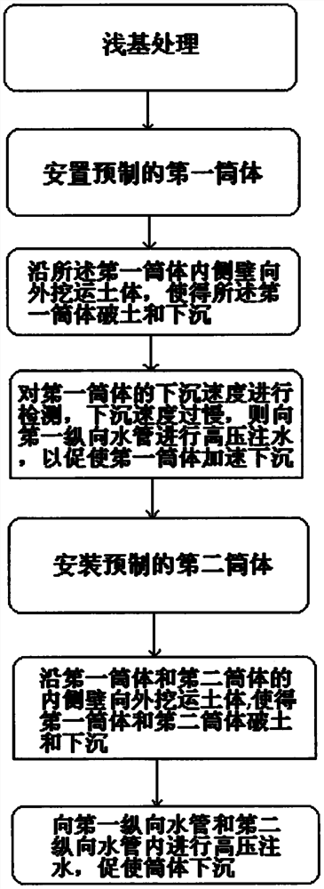 Construction method of cylindrical self-sinking underground space structure