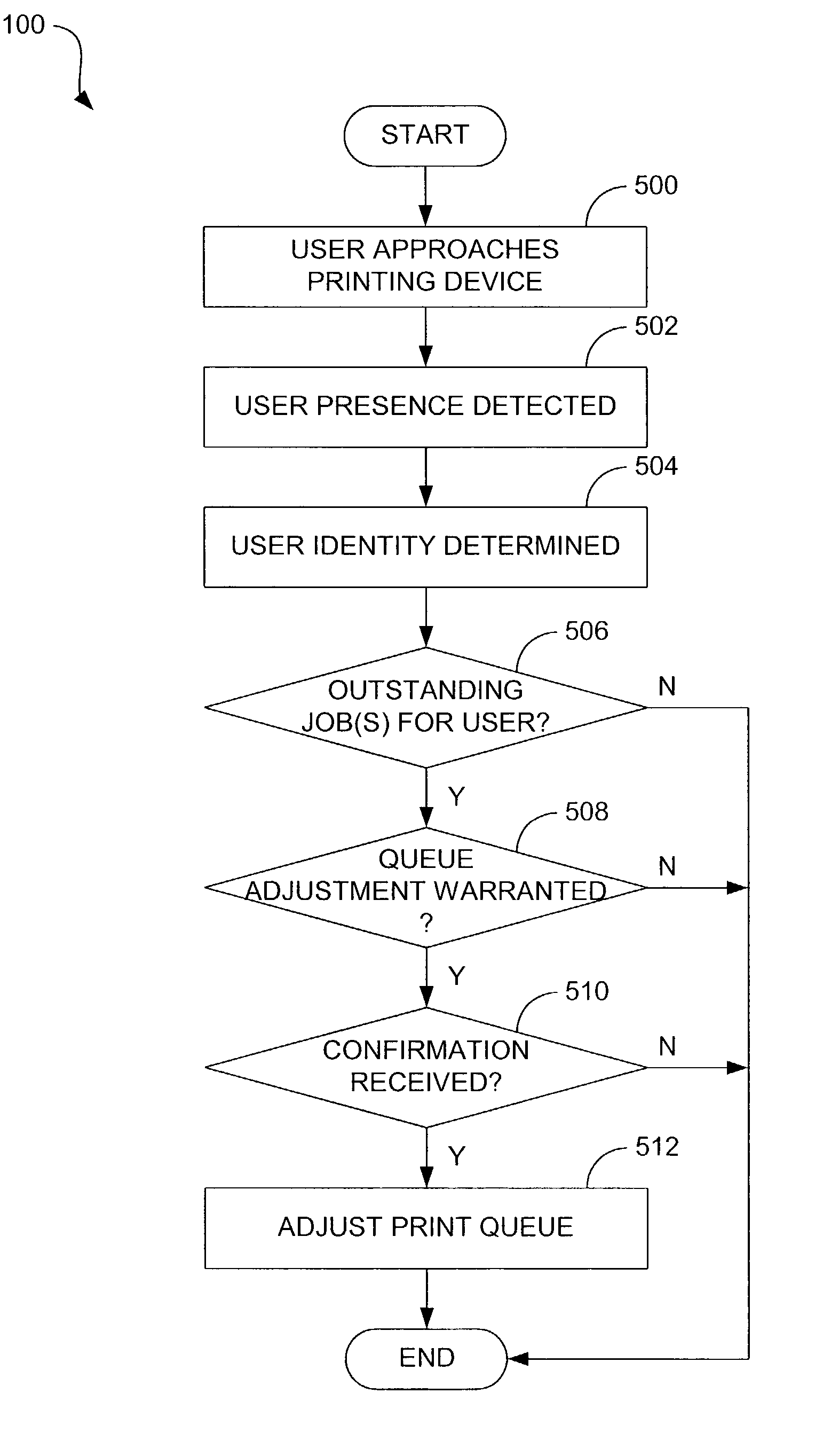 Proximity-based print queue adjustment