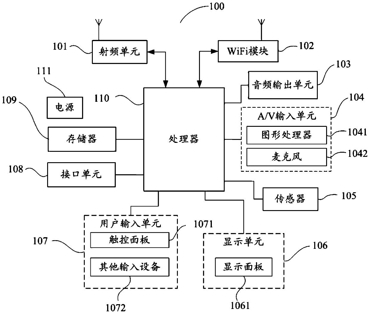 Face-scanning payment system and method based on two-way communication, electronic equipment and medium