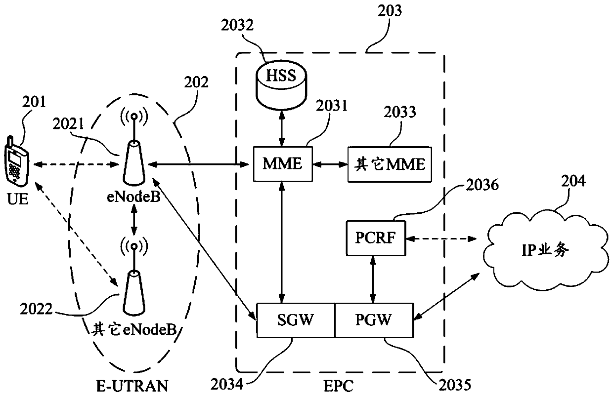 Face-scanning payment system and method based on two-way communication, electronic equipment and medium