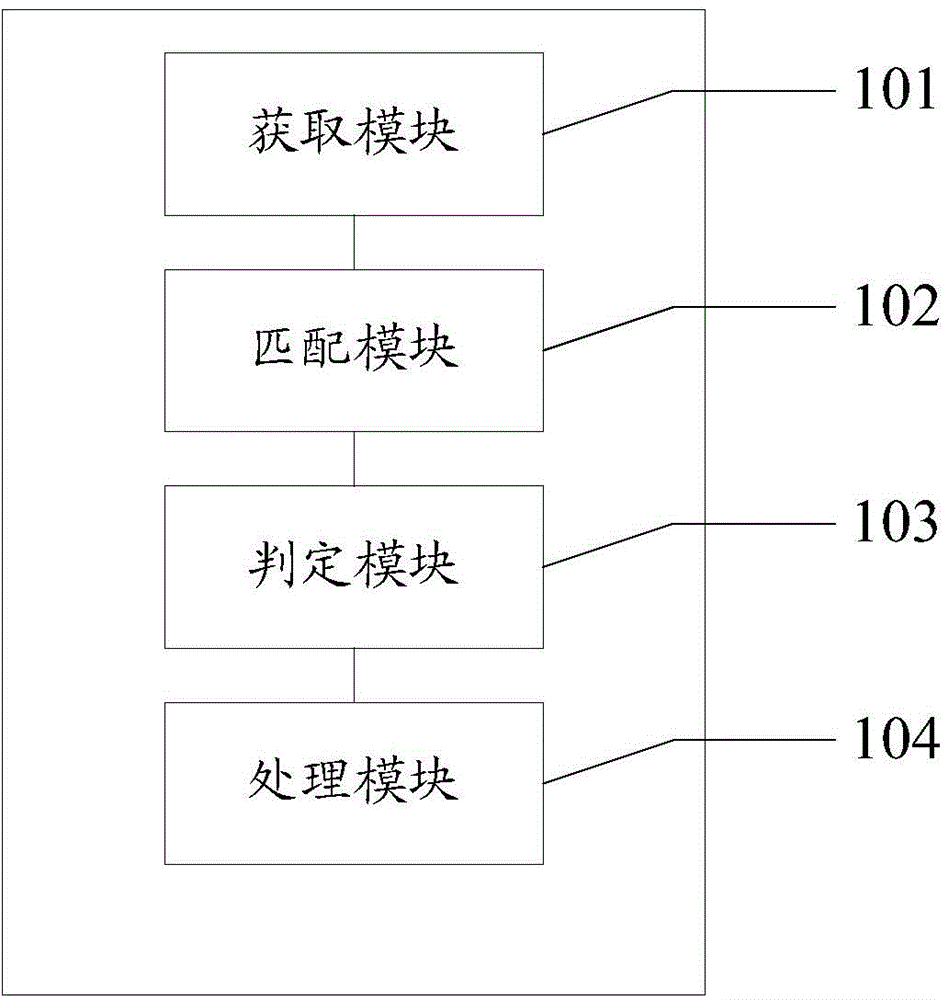 Method and router for access network