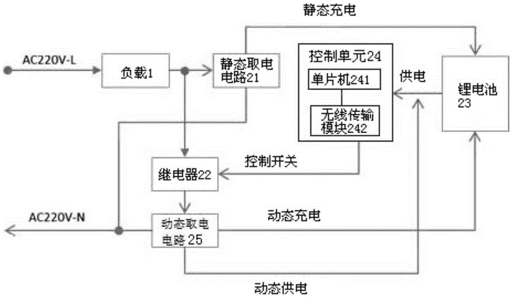 Lithium battery based single firing line power-taking apparatus