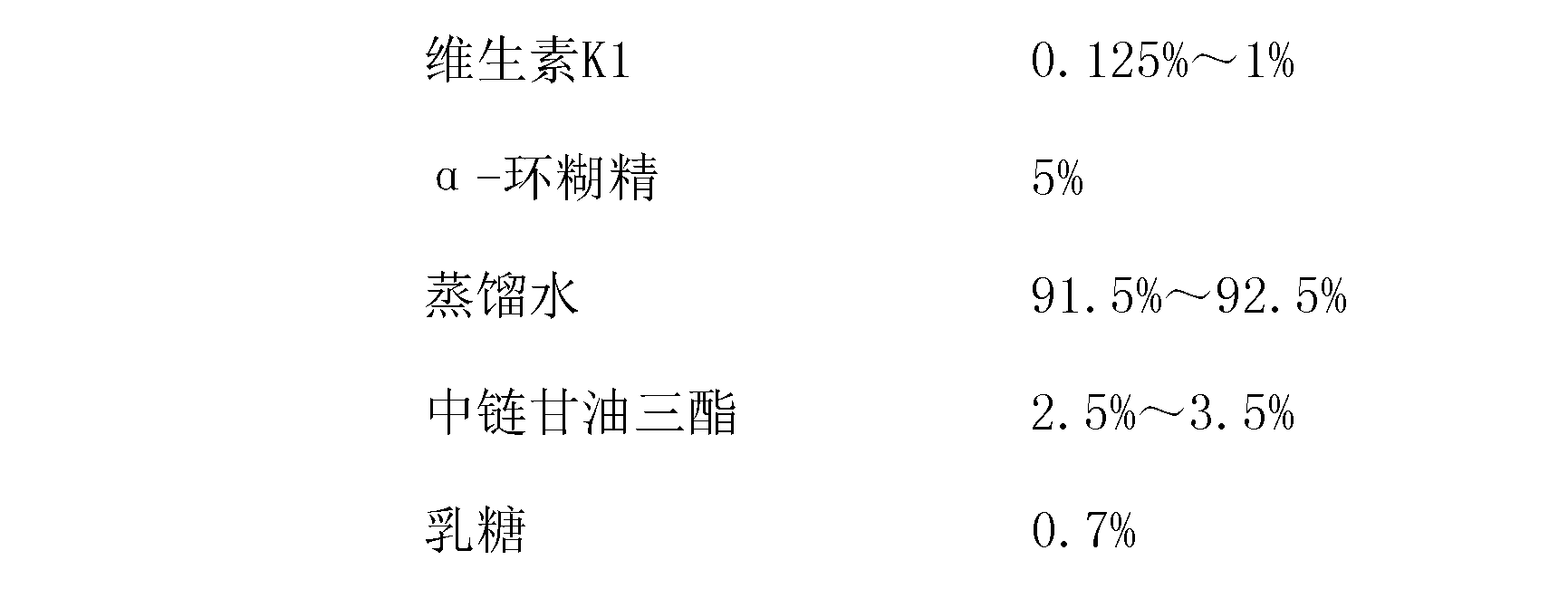 Vitamin K1 lyophilized oral emulsion and preparation method thereof