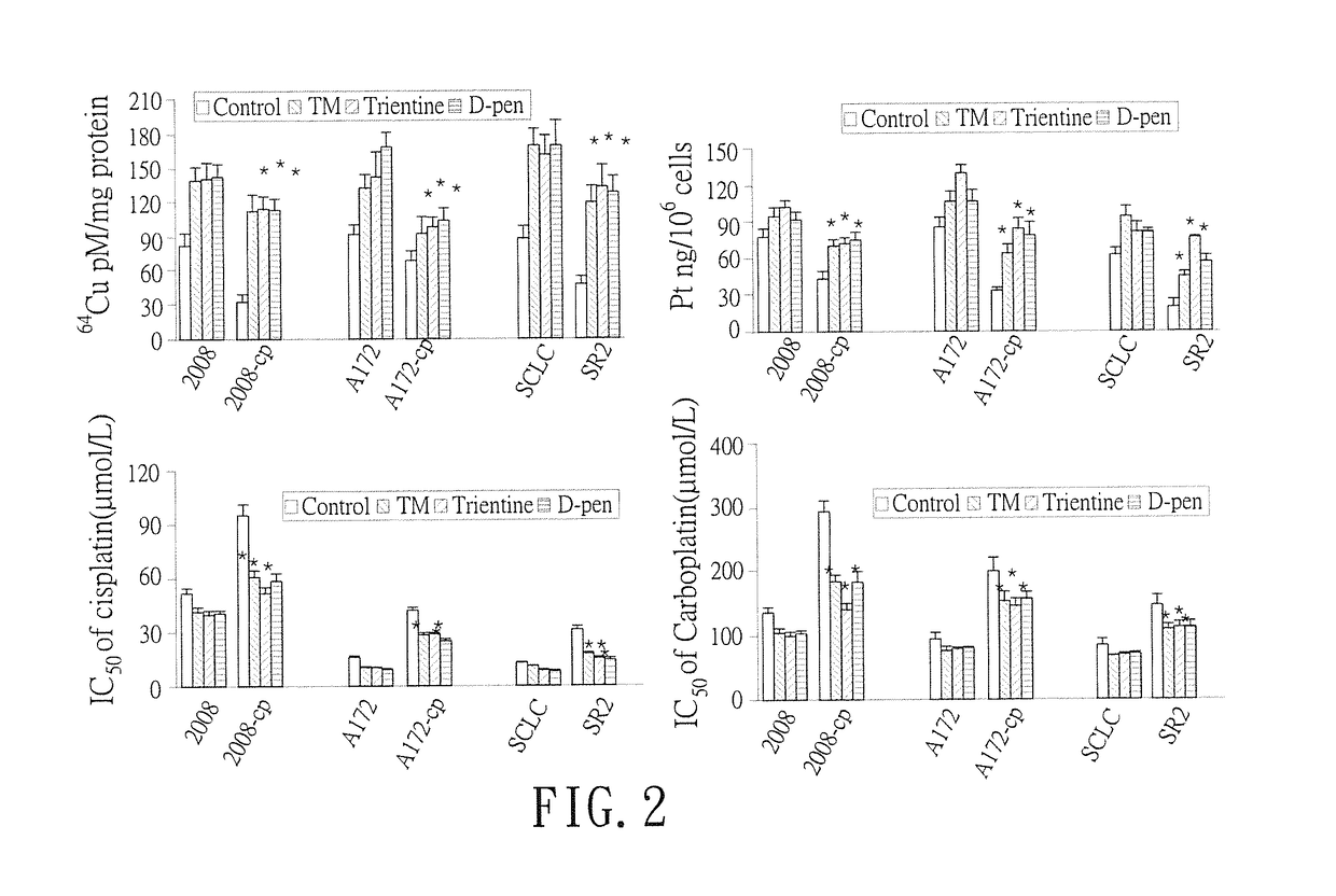 Method of treating ovarian, tubal and peritoneal cancer