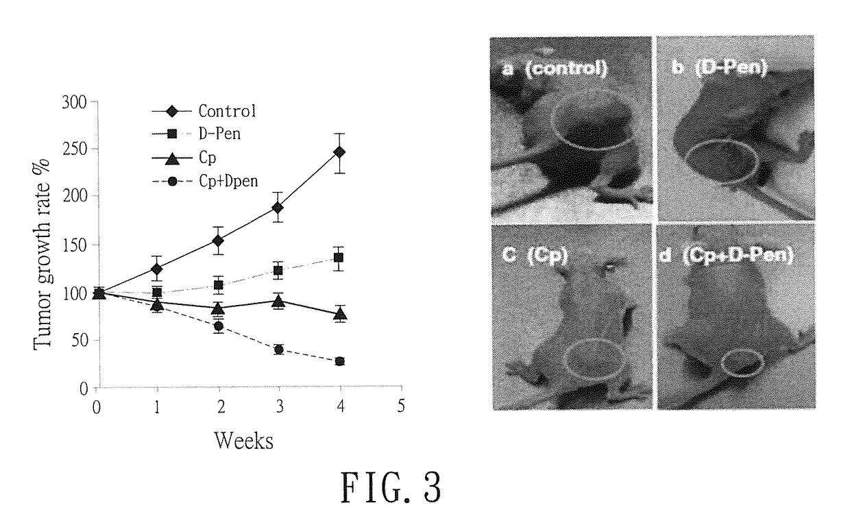 Method of treating ovarian, tubal and peritoneal cancer