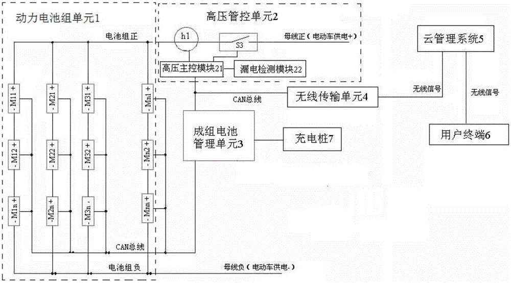 Intelligent supervision system of full life cycle of power lithium battery