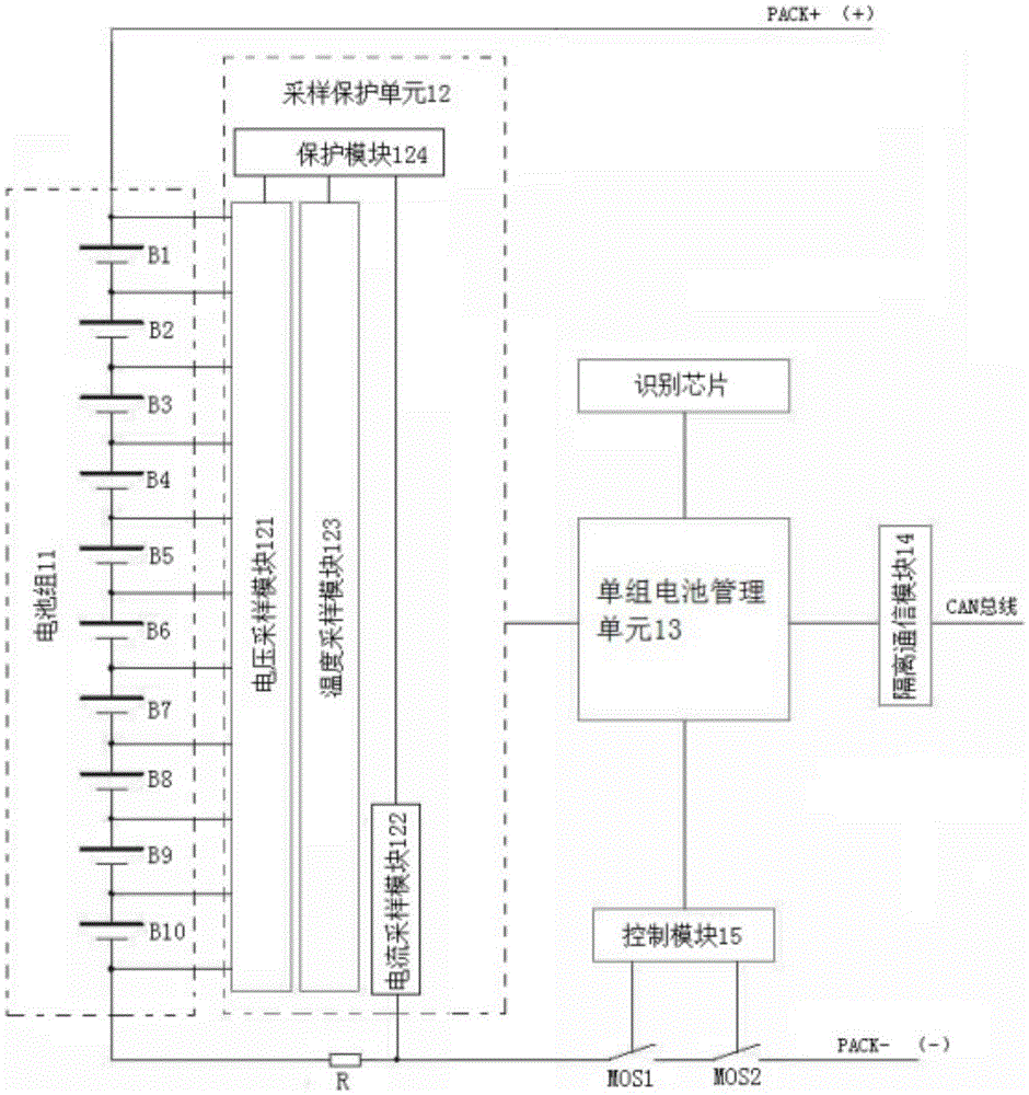 Intelligent supervision system of full life cycle of power lithium battery