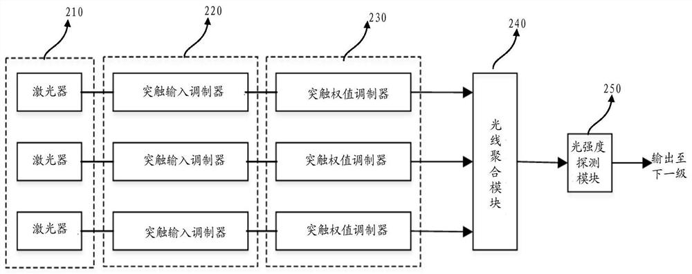 An optical neuron structure and a neural network processing system containing the structure