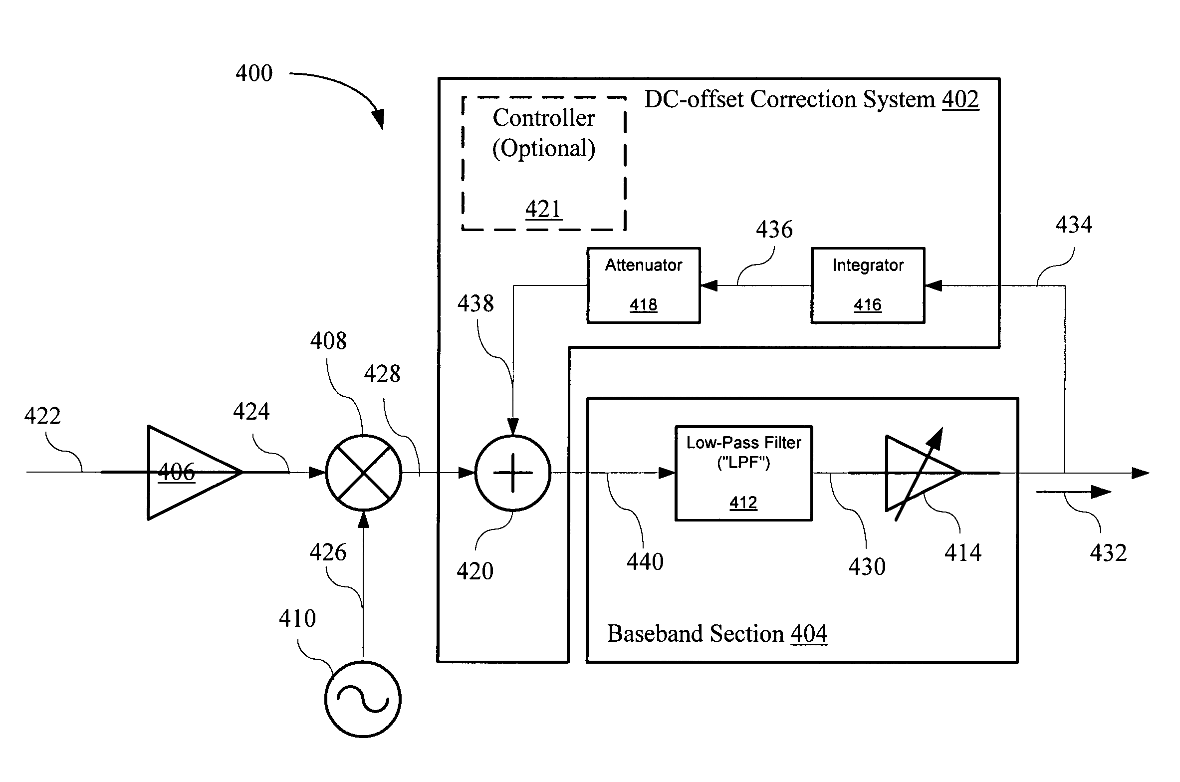 DC offset correction for direct-conversion receiver