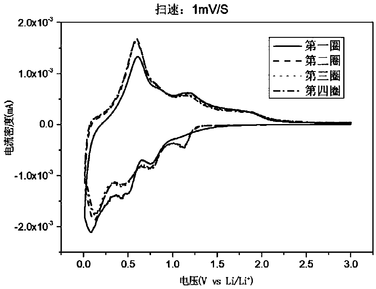 Tin-phosphide composite material and preparation method and application thereof