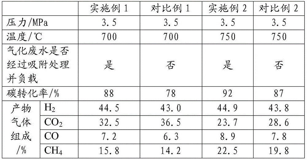 Coal gasification wastewater treatment method