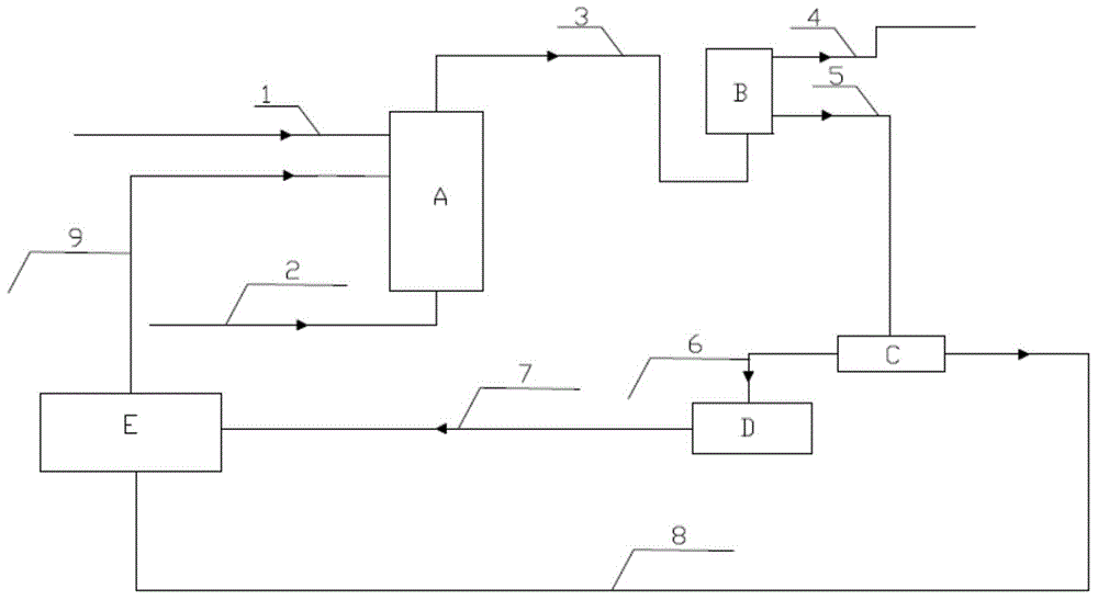 Coal gasification wastewater treatment method